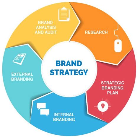 The importance of Brand strategy – Tower Investments