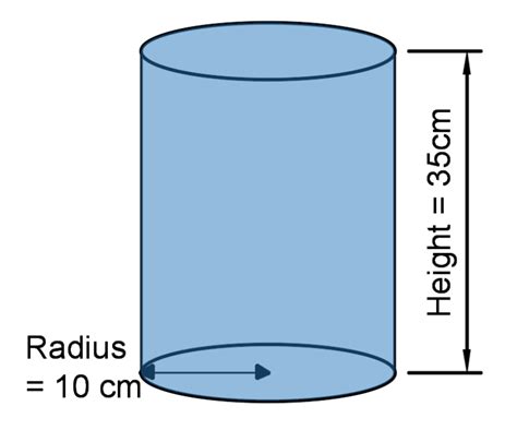 Surface Area Of A Cylinder - Example Calculations