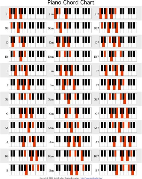 Piano Chord Chart 1 | Piano chords chart, Piano chords, Piano chart