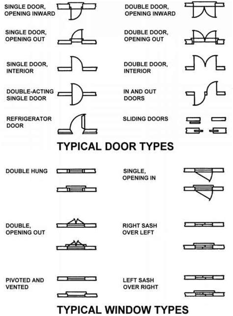 Figure 8.4A Examples of different common door and window symbols shown ...