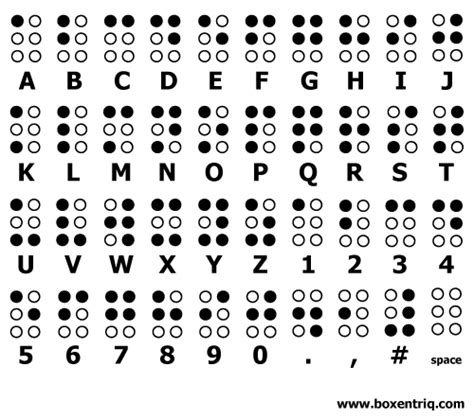 Braille Alphabet (decoder, translator) | Boxentriq