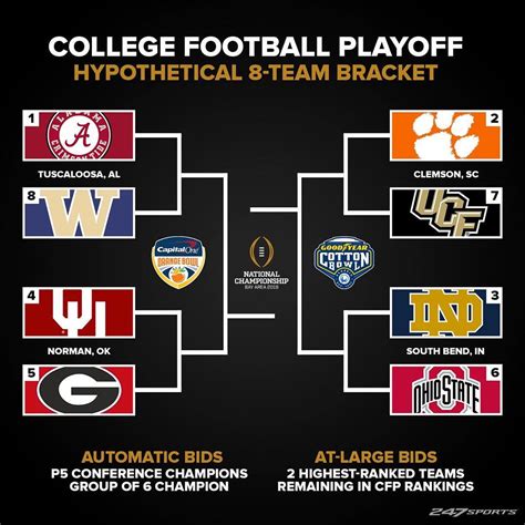 In 2024 The College Football Playoff - Image to u