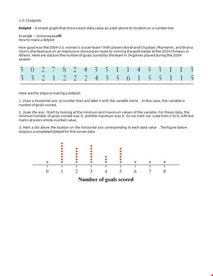 Dot plot maker