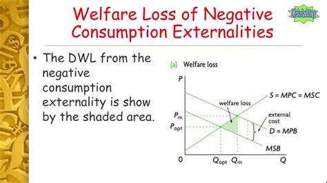 8 Welfare Loss and Negative Consumption Externalities for IB Economics ...