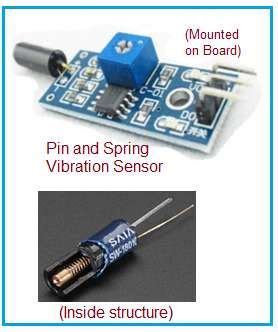 Vibration sensor types | Vibration sensor working principle