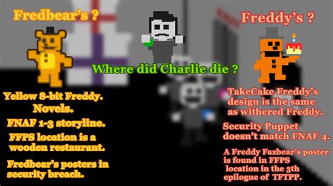 Charlotte’s death place. : r/fnaftheories