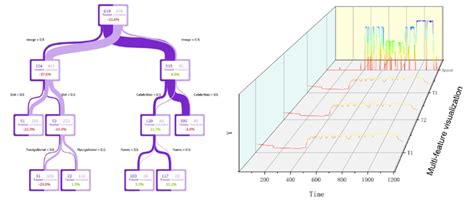 Decision tree visualization and data 3D waterfall diagram illustration ...