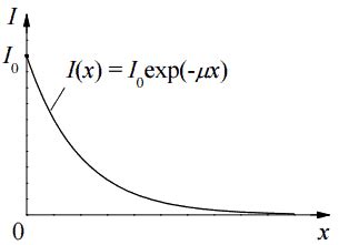 X-ray Attenuation | nuclear-power.com