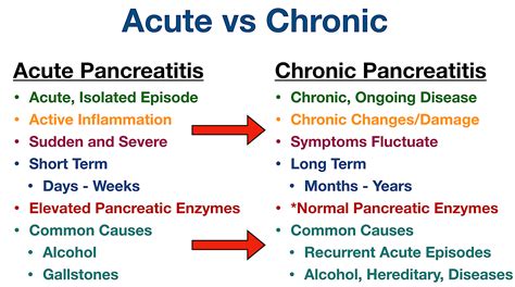 Pancreatitis Pain: Symptoms, Causes, Treatment, Diet, Location ...