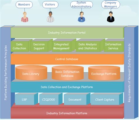 Website System Architecture Examples and Templates