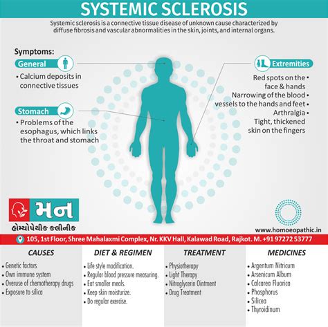 Systemic Sclerosis - Mann Homeopathy Clinic Rajkot