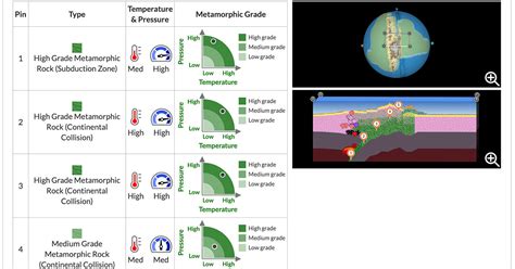 Rocks and plate tectonics reimagined – Concord Consortium