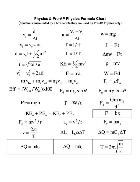 Physics Formula Chart Physics Pre AP Physics Formula Chart | Physics ...