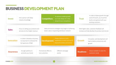 How To Create A Business Development Plan Template In 2023 - Free ...