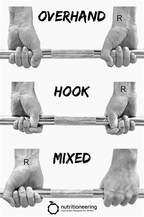 Supination vs Pronation: Hand Position & Muscles Worked | Nutritioneering