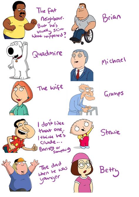 Family Guy Characters Pictures And Names