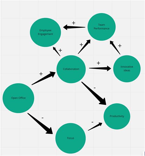 What is a concept map? Here's everything you need to know | MiroBlog