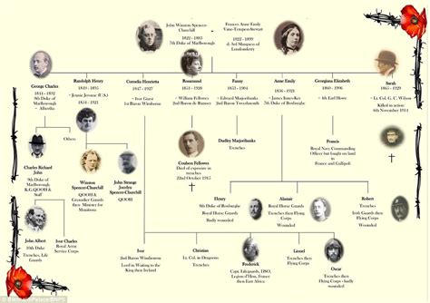 The Winston Churchill Family England