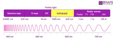 Thermal Infrared Spectrum