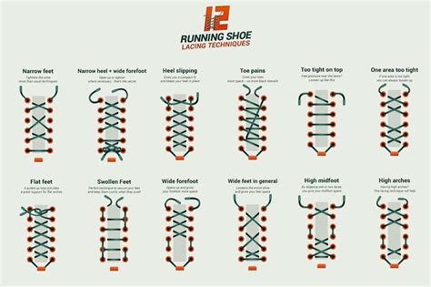 12 Running Shoe Lacing Techniques — Cool Infographics