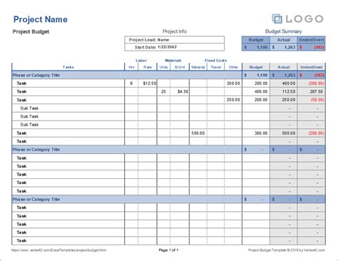 Budget Template Project You Will Never Believe These Bizarre Truth Of ...