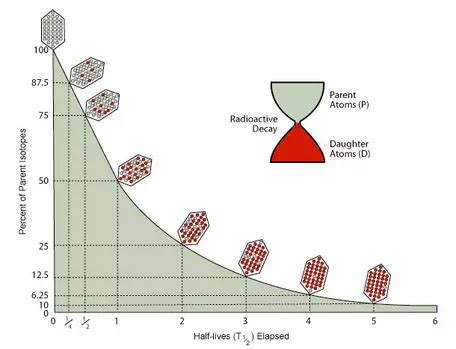 Teaching about Geochronology: Absolute (Numerical) Ages