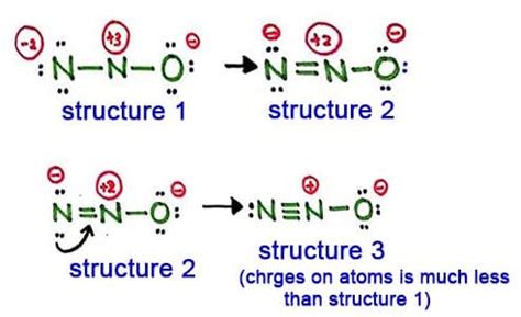 N2O Lewis Structure, Molecular Geometry, Hybridization, and MO Diagram ...