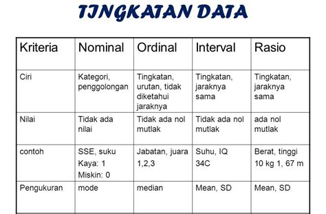 Contoh Data Nominal Ordinal Interval Dan Rasio Dalam Bentuk Tabel ...