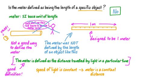 Question Video: Defining the Meter | Nagwa