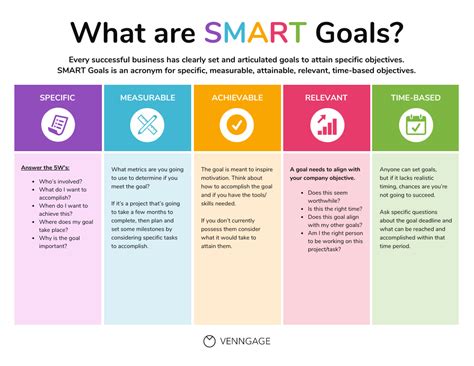 Smart Goals Template