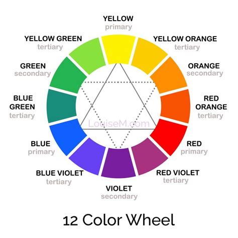 Color Mixing Guide Color Mixing Chart Colour Mixing Wheel Color | The ...