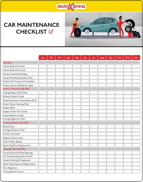 Car Maintenance Checklist Spreadsheet – NBKomputer