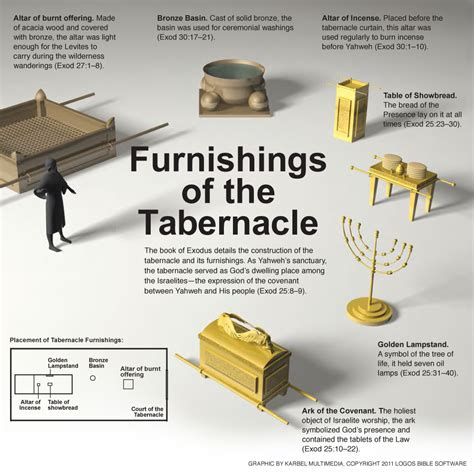 Printable Tabernacle Furniture