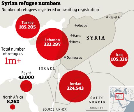 OIS GEOBLOG: SYRIAN REFUGEES STATISTICS