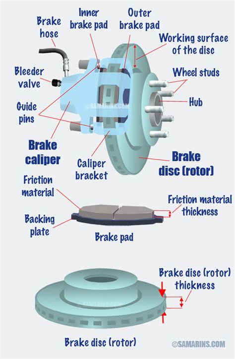 How Car Brakes Work : Brakes Wheel Drum Combination | tilamuski