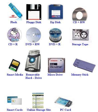 COMPUTER STORAGE DEVICES.. Storage is the action or method of… | by ...