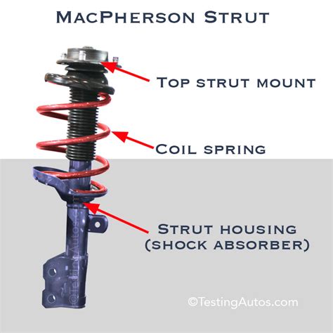 Top strut mounts and upper shock mounts: when to replace?