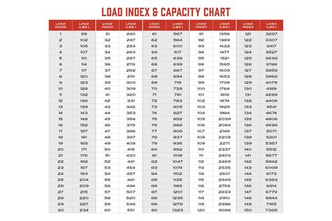 Understanding Tires Load Index VS Load Range – TreadWright Tires