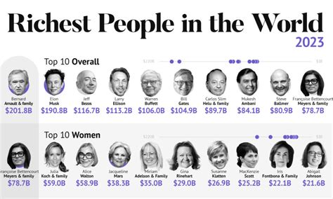 World 10 Richest Person 2024 - Kata Sarina