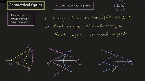 Paraxial rays, image tracing, sign conventions in geometrical Optics L2 ...