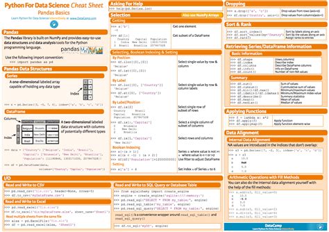 Cheat sheets