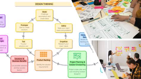 Design Thinking and the Power Platform – start of the journey ...