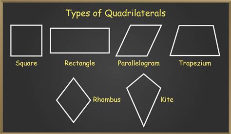 Quadrilateral - Properties, Definition, Types, Area, Examples, FAQs