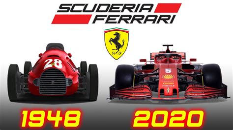 Video: FERRARI FORMULA 1 - EVOLUTION (1948~2020)