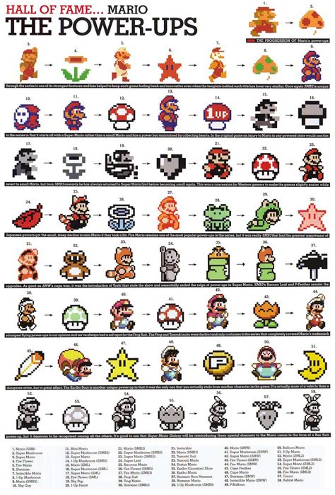 PACROID: Nintendo Character Evolutions