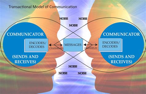 transactional model_of_communication Interactive Model Of Communication ...