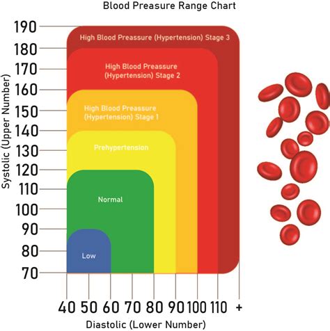 Blood Pressure Chart Printable