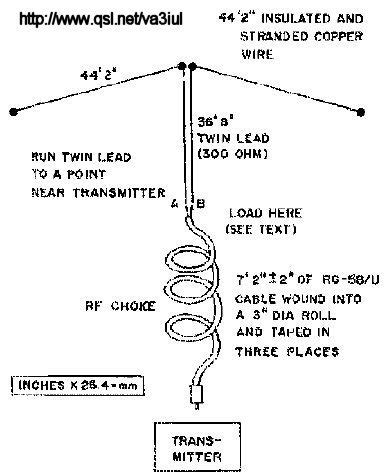 Wire_Antennas_for_Ham_Radio | Ham radio, Ham radio antenna, Ham radio ...