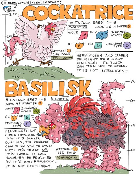 Cockatrice & Basilisk (0D&D stats) : r/osr