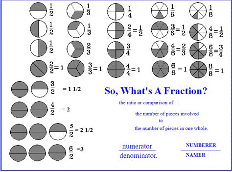 TermTiles&Tokens -- Manipulatives for Algebra